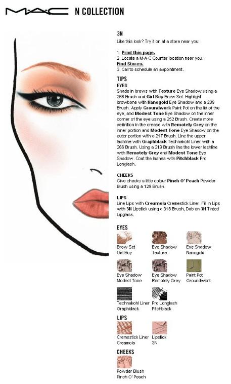 MAC Makeup MAC Cosmetics Eyeshadow Combinations MAC Cosmetics